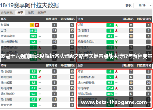 欧冠十六强前瞻深度解析各队晋级之路与关键看点战术博弈与赛程变量 欧冠十六强前瞻深度解析各队晋级之路与关键看点战术博弈与赛程变量