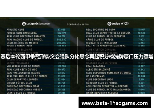 赛后本轮西甲争冠形势突变强队分化悬念再起积分榜洗牌豪门压力骤增 赛后本轮西甲争冠形势突变强队分化悬念再起积分榜洗牌豪门压力骤增