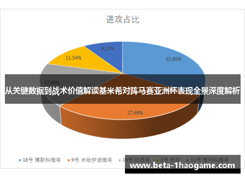 从关键数据到战术价值解读基米希对阵马赛亚洲杯表现全景深度解析 从关键数据到战术价值解读基米希对阵马赛亚洲杯表现全景深度解析