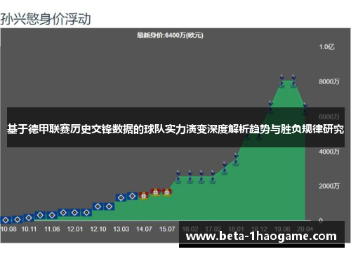 基于德甲联赛历史交锋数据的球队实力演变深度解析趋势与胜负规律研究 基于德甲联赛历史交锋数据的球队实力演变深度解析趋势与胜负规律研究