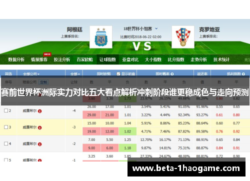 赛前世界杯洲际实力对比五大看点解析冲刺阶段谁更稳成色与走向预测